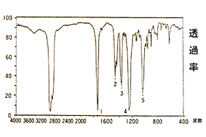コレステロールアセテートの透過スペクトル写真