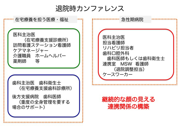 退院時カンファレンス