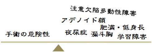 小児の睡眠呼吸障害