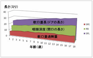 軟口蓋過剰量の図