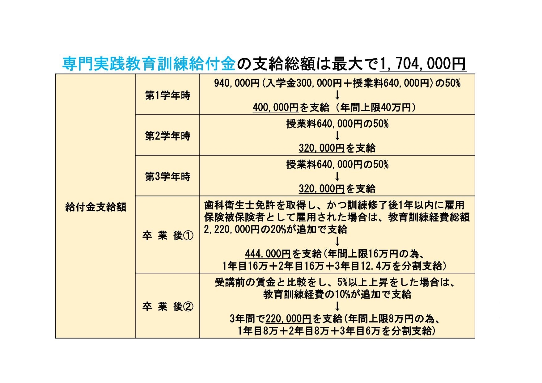 ★修_0718(配信用)(短大案内用)専門実践教育訓練給付金.pdf.jpg