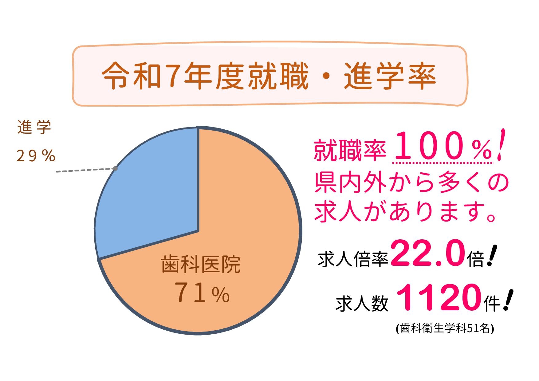 就職・進学率.jpg