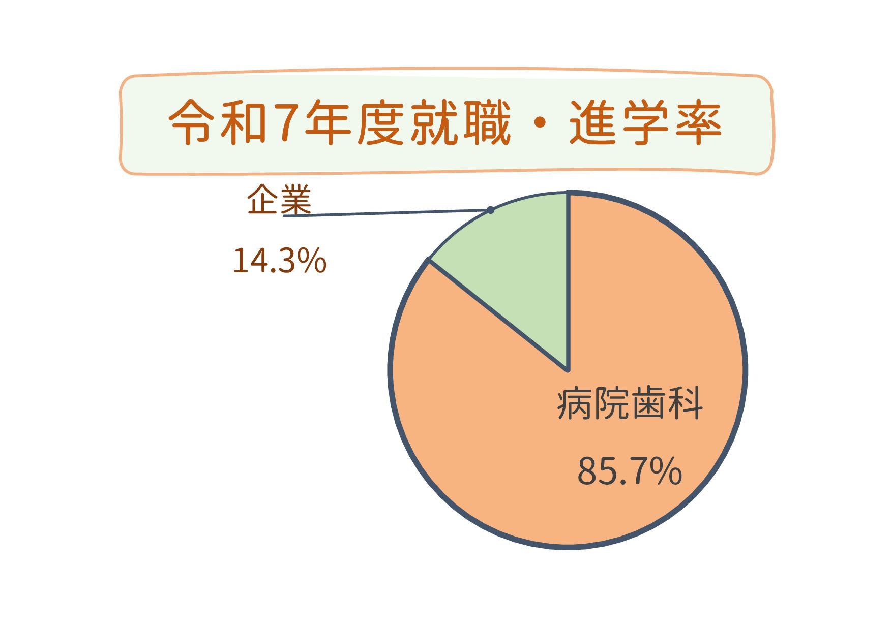 就職・進学率se.pdf.jpg